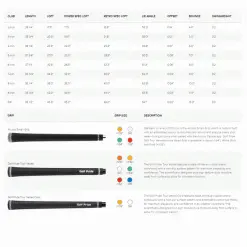 PING BLUEPRINT IRONS / STEEL SHAFTS -KingGolf Sales Store BLUEPRINTINFO 600x600 1