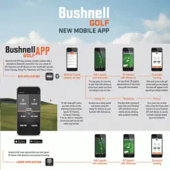 BUSHNELL ION ELITE GOLF GPS WATCH – WHITE 26 BUSHNELL ION ELITE GOLF GPS WATCH – WHITE -KingGolf Sales Store ION7 600x600 3