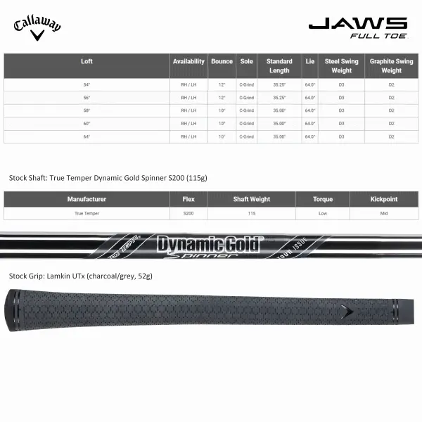 CALLAWAY JAWS FULL TOE WEDGE – BLACK 7 CALLAWAY JAWS FULL TOE WEDGE – BLACK - Image 5