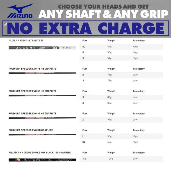 MIZUNO PRO FLI-HI GOLF UTILITY IRON 7 MIZUNO PRO FLI-HI GOLF UTILITY IRON - Image 5