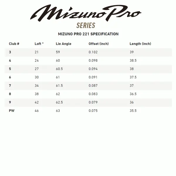 MIZUNO PRO 221 IRONS / STEEL SHAFTS 6 MIZUNO PRO 221 IRONS / STEEL SHAFTS - Image 4