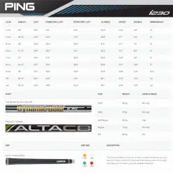 PING I230 IRONS / STEEL SHAFTS 33 PING I230 IRONS / STEEL SHAFTS -KingGolf Sales Store PINGI230SPECS 600x600 1