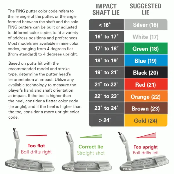 PING 2023 MUNDY PUTTER 8 PING 2023 MUNDY PUTTER - Image 6