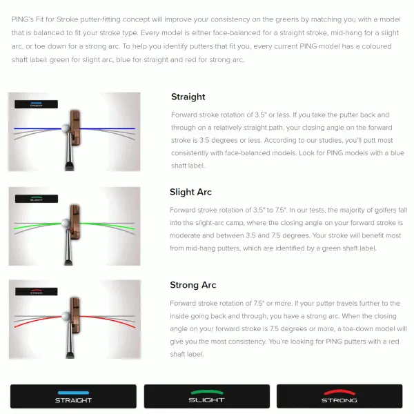 PING 2023 ANSER 2D PUTTER 7 PING 2023 ANSER 2D PUTTER - Image 5