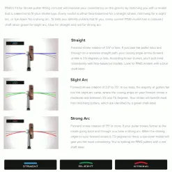 PING 2023 ANSER PUTTER -KingGolf Sales Store PINGSTROKE 600x600 5