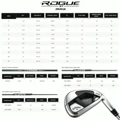 CALLAWAY ROGUE ST MAX IRONS / GRAPHITE SHAFTS -KingGolf Sales Store RSTI7 600x600 1