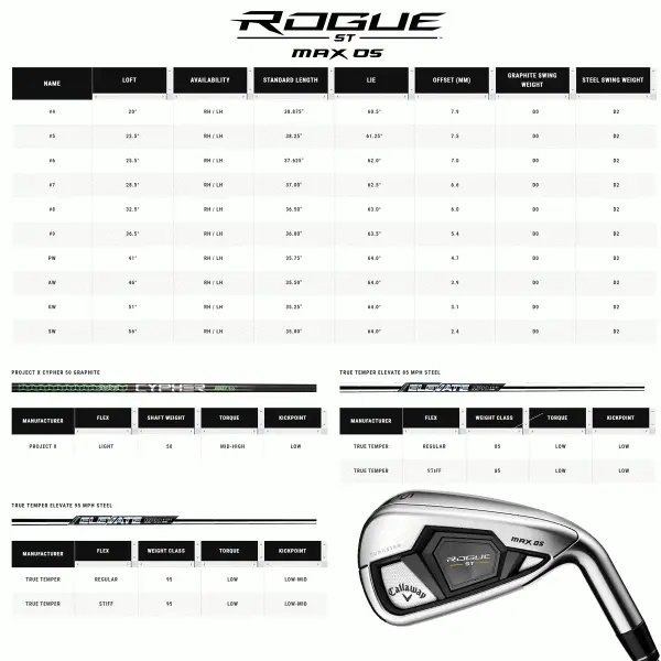 CALLAWAY ROGUE ST MAX OS IRONS / STEEL SHAFTS 7 CALLAWAY ROGUE ST MAX OS IRONS / STEEL SHAFTS - Image 5