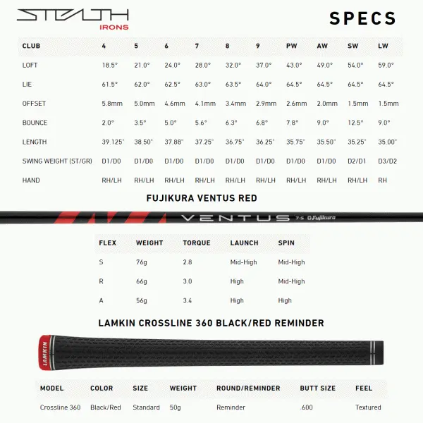 TAYLORMADE STEALTH IRONS / GRAPHITE SHAFTS 10 TAYLORMADE STEALTH IRONS / GRAPHITE SHAFTS - Image 8