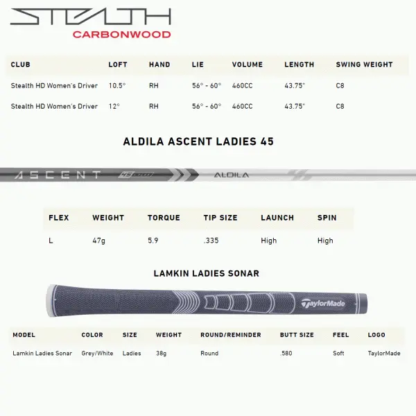 TAYLORMADE 2022 STEALTH LADIES DRIVER 11 TAYLORMADE 2022 STEALTH LADIES DRIVER - Image 9