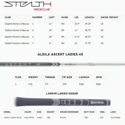 TAYLORMADE STEALTH LADIES RESCUE -KingGolf Sales Store STEALTHLADIESRESCUESPECS 600x600 1