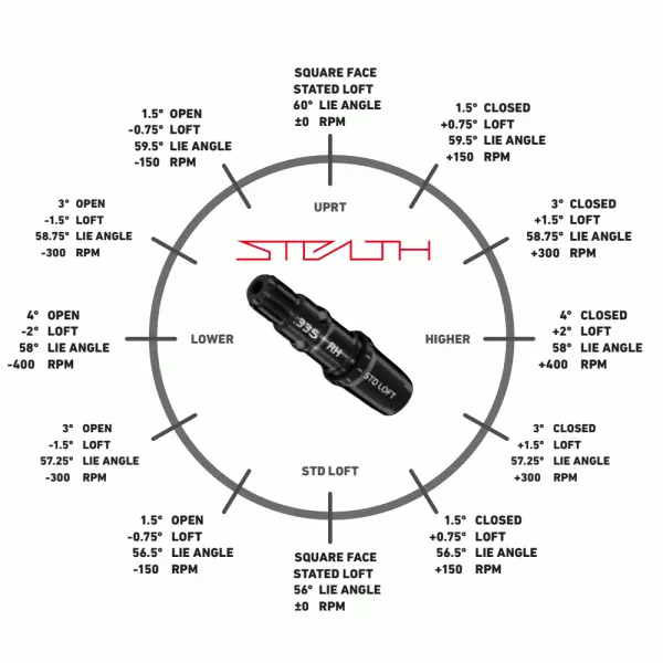 TAYLORMADE 2022 STEALTH LADIES DRIVER 10 TAYLORMADE 2022 STEALTH LADIES DRIVER - Image 8