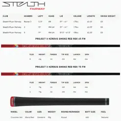 TAYLORMADE STEALTH PLUS+ FAIRWAY -KingGolf Sales Store STEALTHPLUSFAIRWAYSPECS 600x600 1