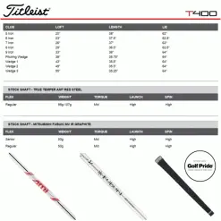 TITLEIST T400 IRONS / STEEL SHAFTS -KingGolf Sales Store T400SPEC 600x600 1