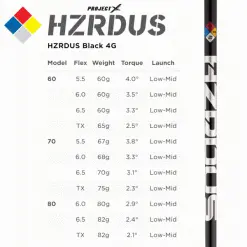 TITLEIST TSR3 DRIVER -KingGolf Sales Store TSRHZRDUSBLACK 600x600 2