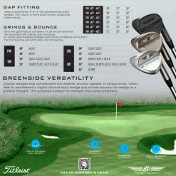 TITLEIST VOKEY SM9 WEDGES – JET BLACK -KingGolf Sales Store VOKEYSM9FIT 600x600 1