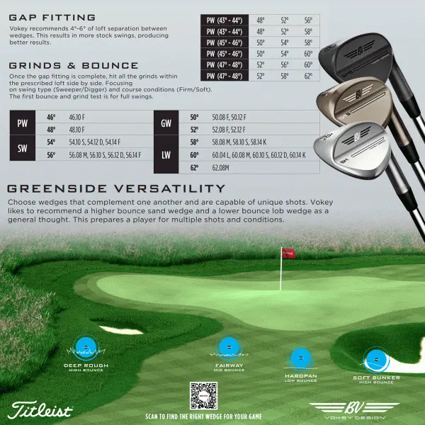 TITLEIST VOKEY SM9 WEDGES – BRUSHED STEEL 8 TITLEIST VOKEY SM9 WEDGES – BRUSHED STEEL - Image 6